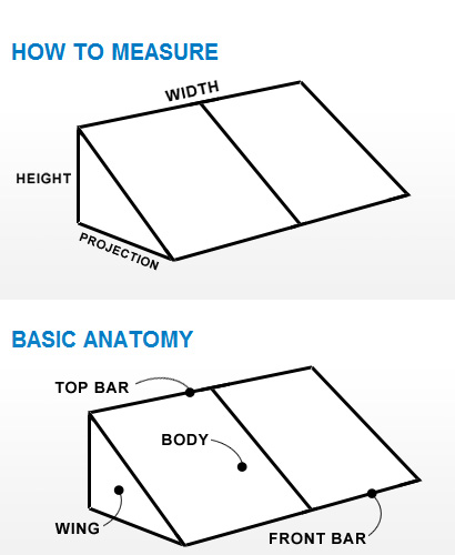 Cool Planet Awning Company - Awning Measure Anatomy